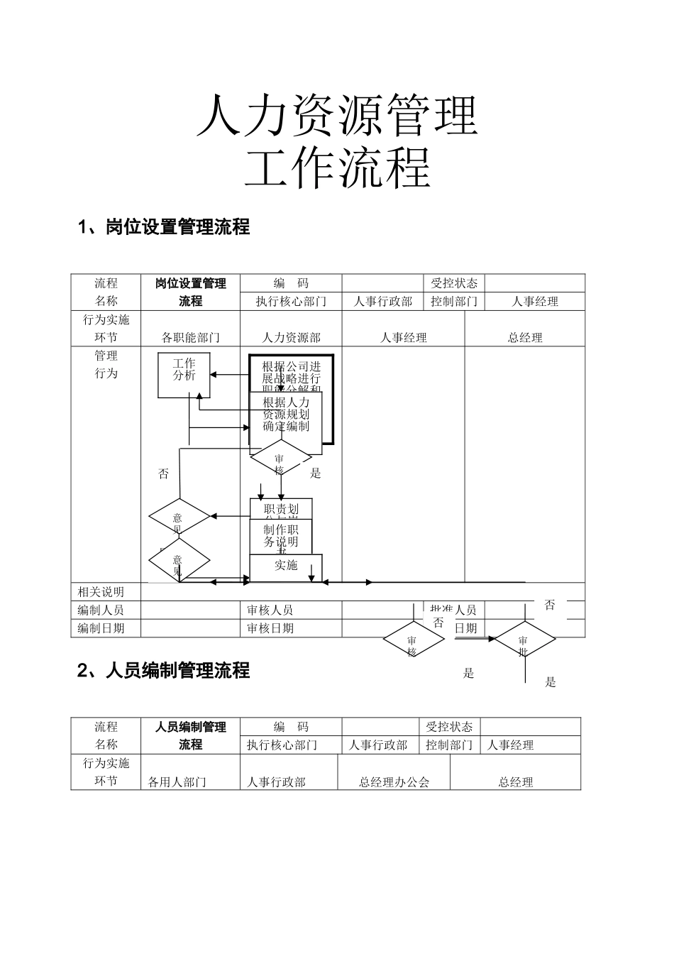 人力资源管理工作流程_第1页