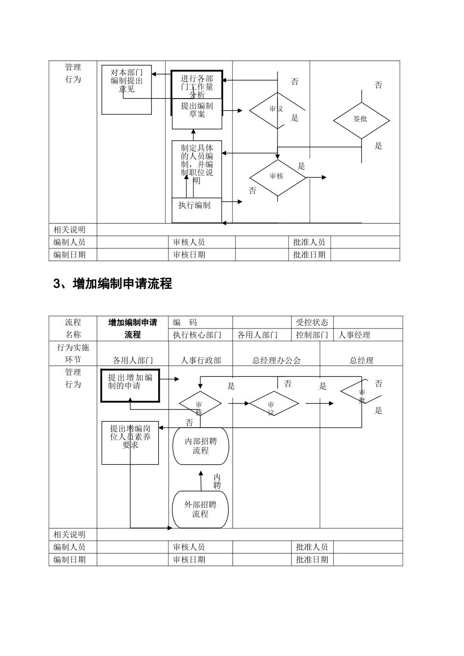 人力资源管理工作流程_第2页