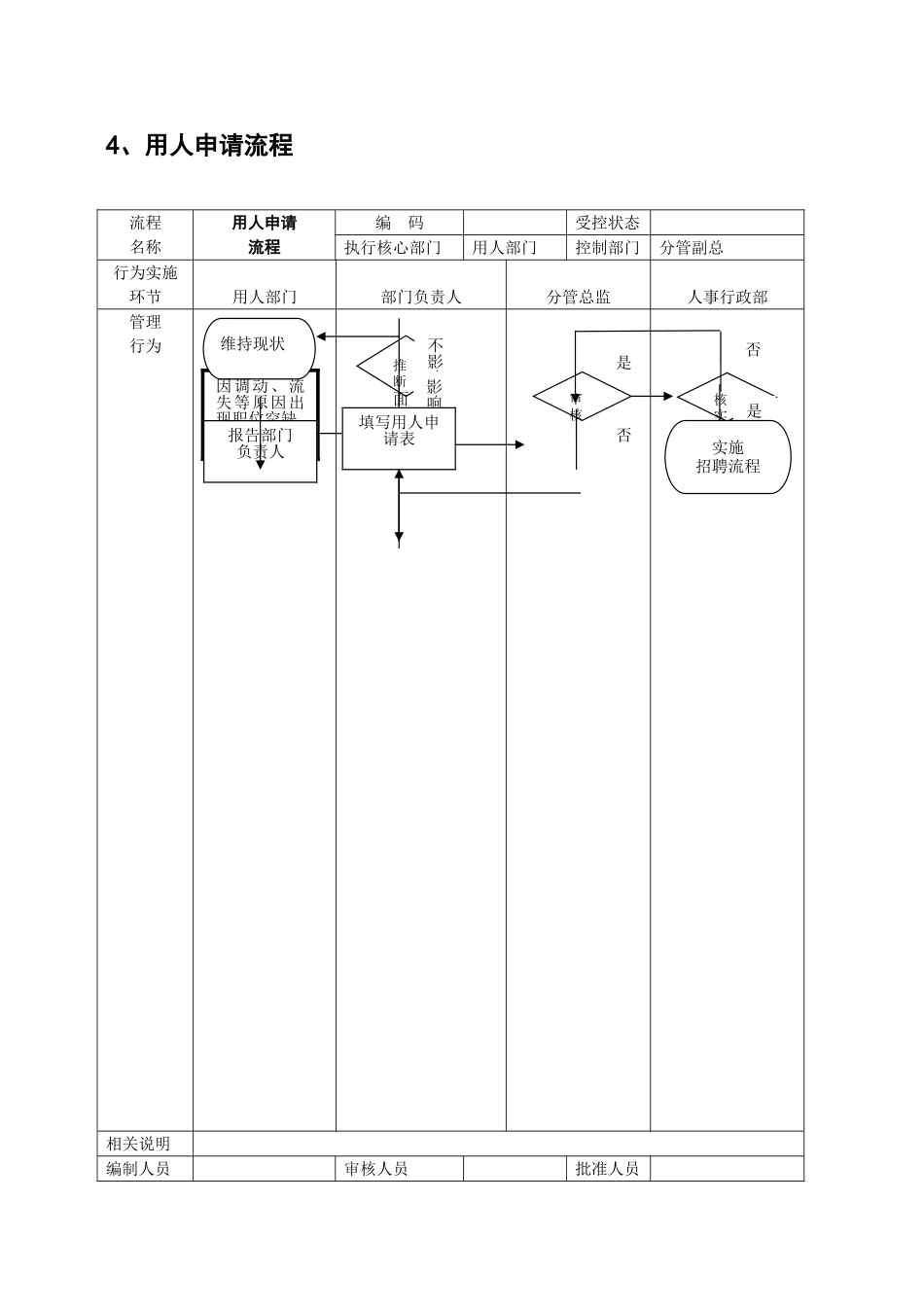 人力资源管理工作流程_第3页