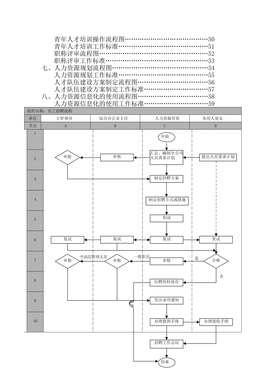 人力资源管理工作流程图及工作标准篇DOC_第2页