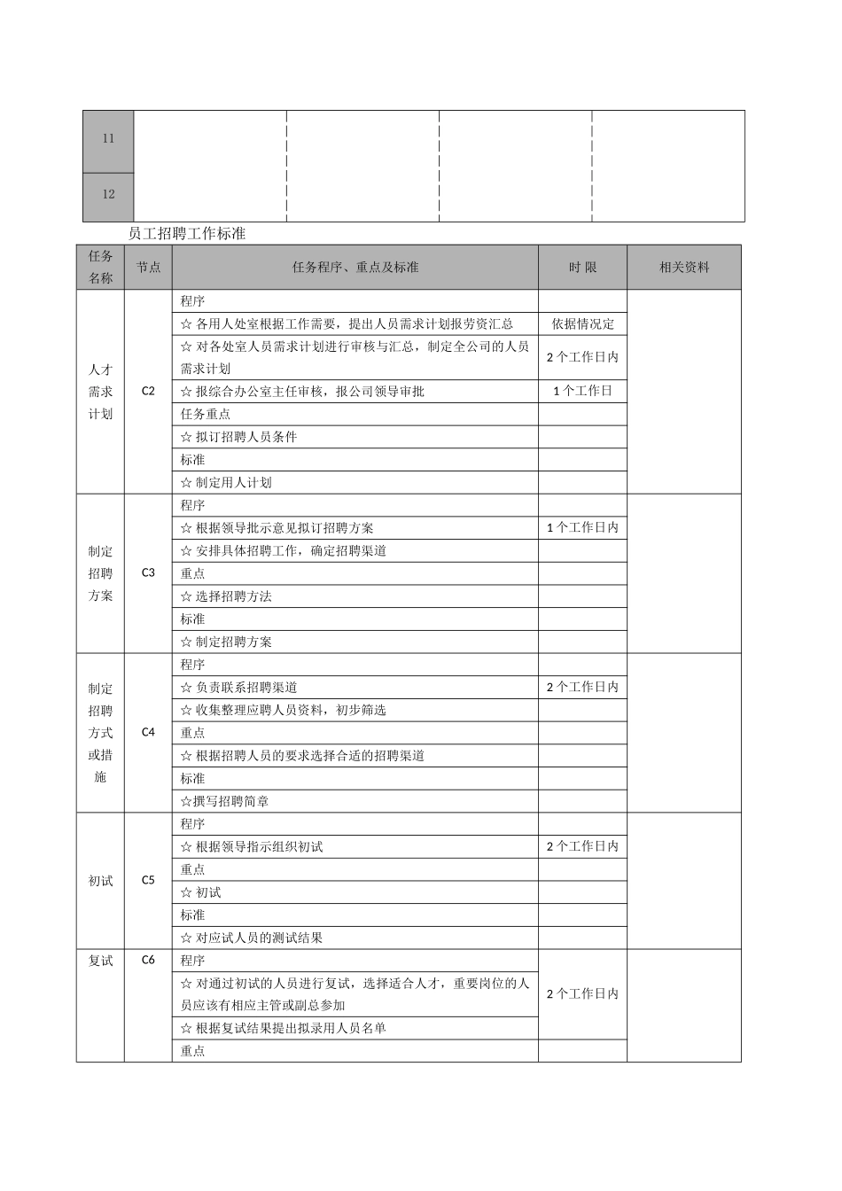 人力资源管理工作流程图及工作标准篇DOC_第3页
