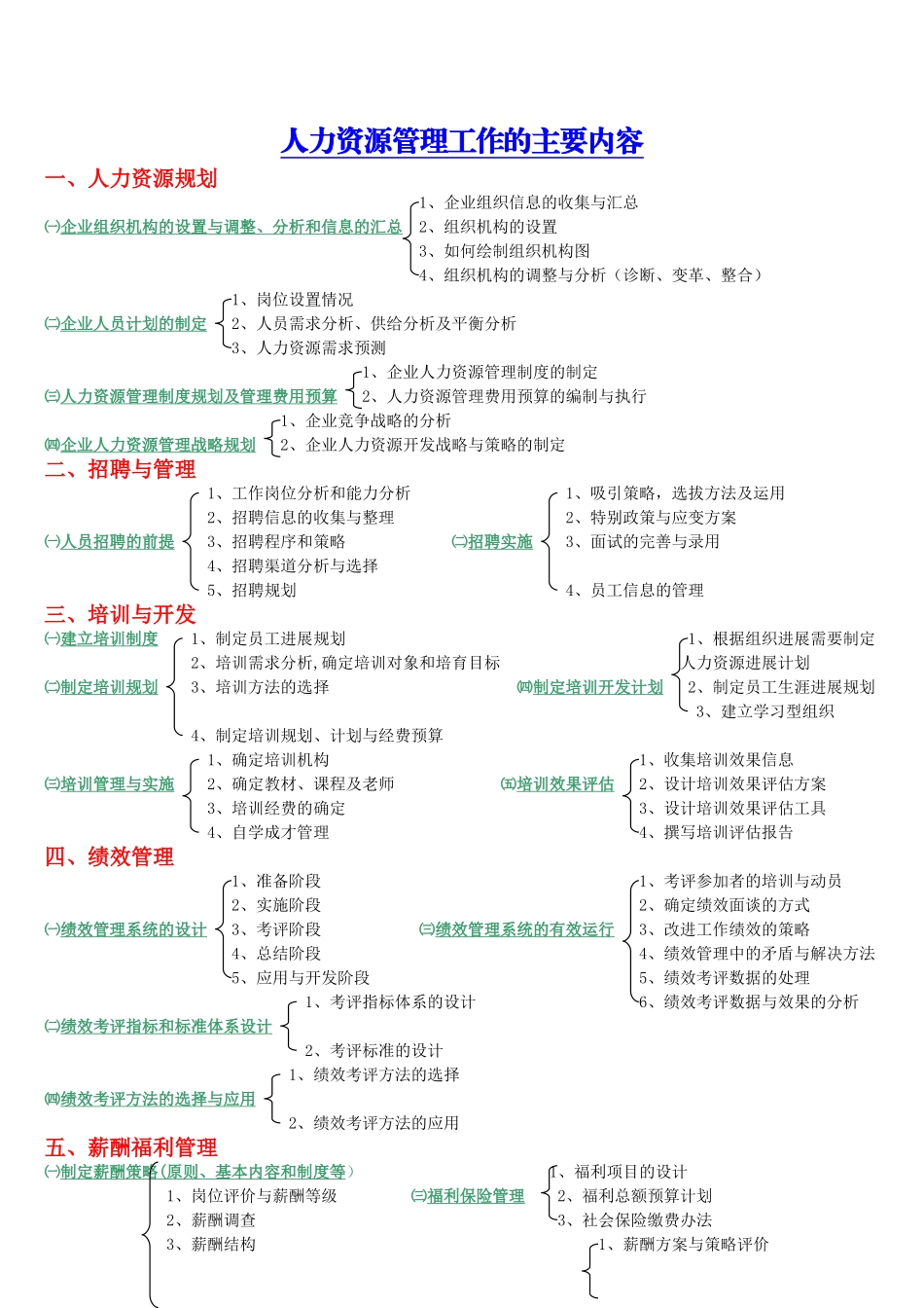 人力资源管理工作的主要内容_第1页