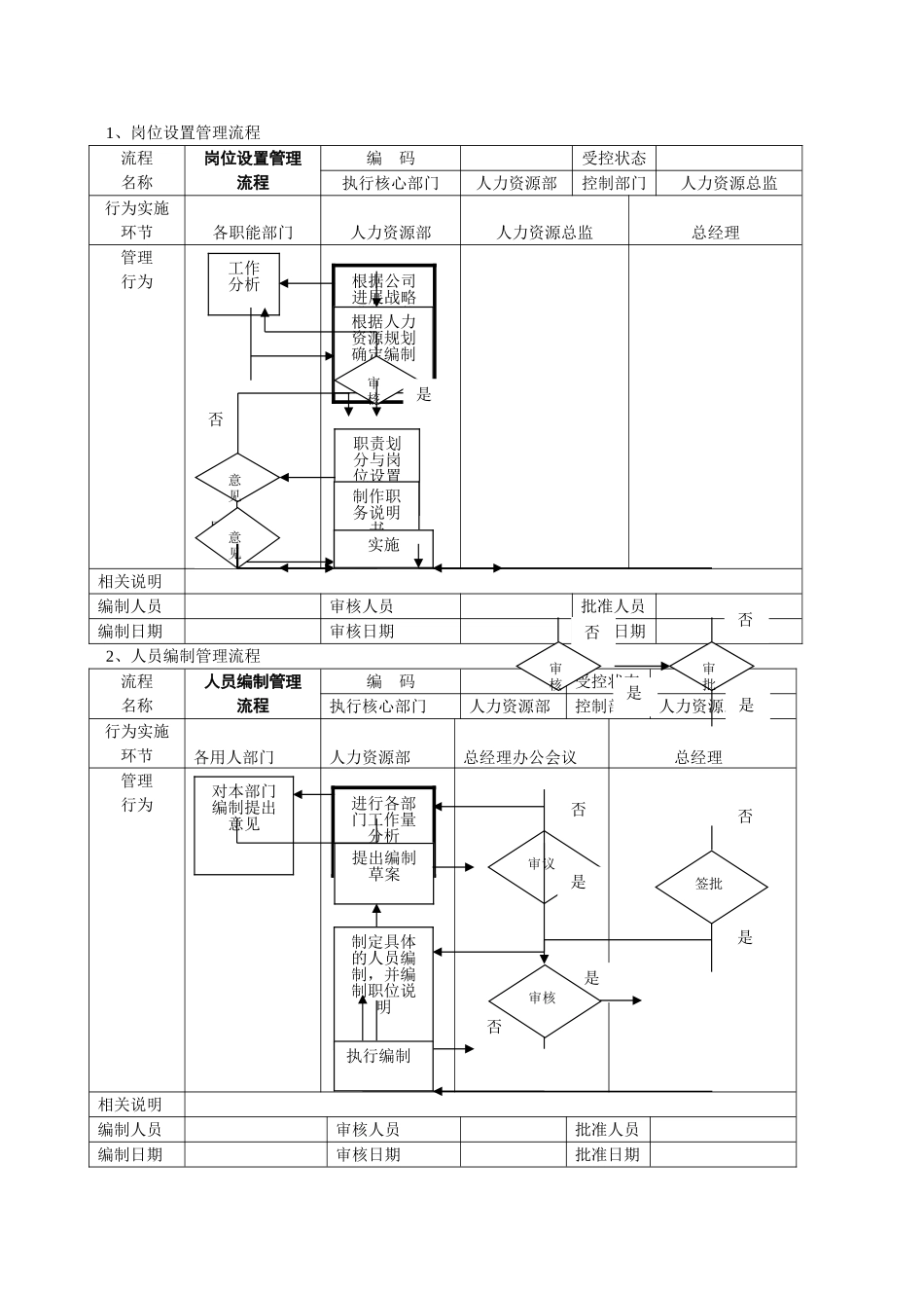 人力资源管理工具箱--第三章--人力资源管理流程范本_第2页