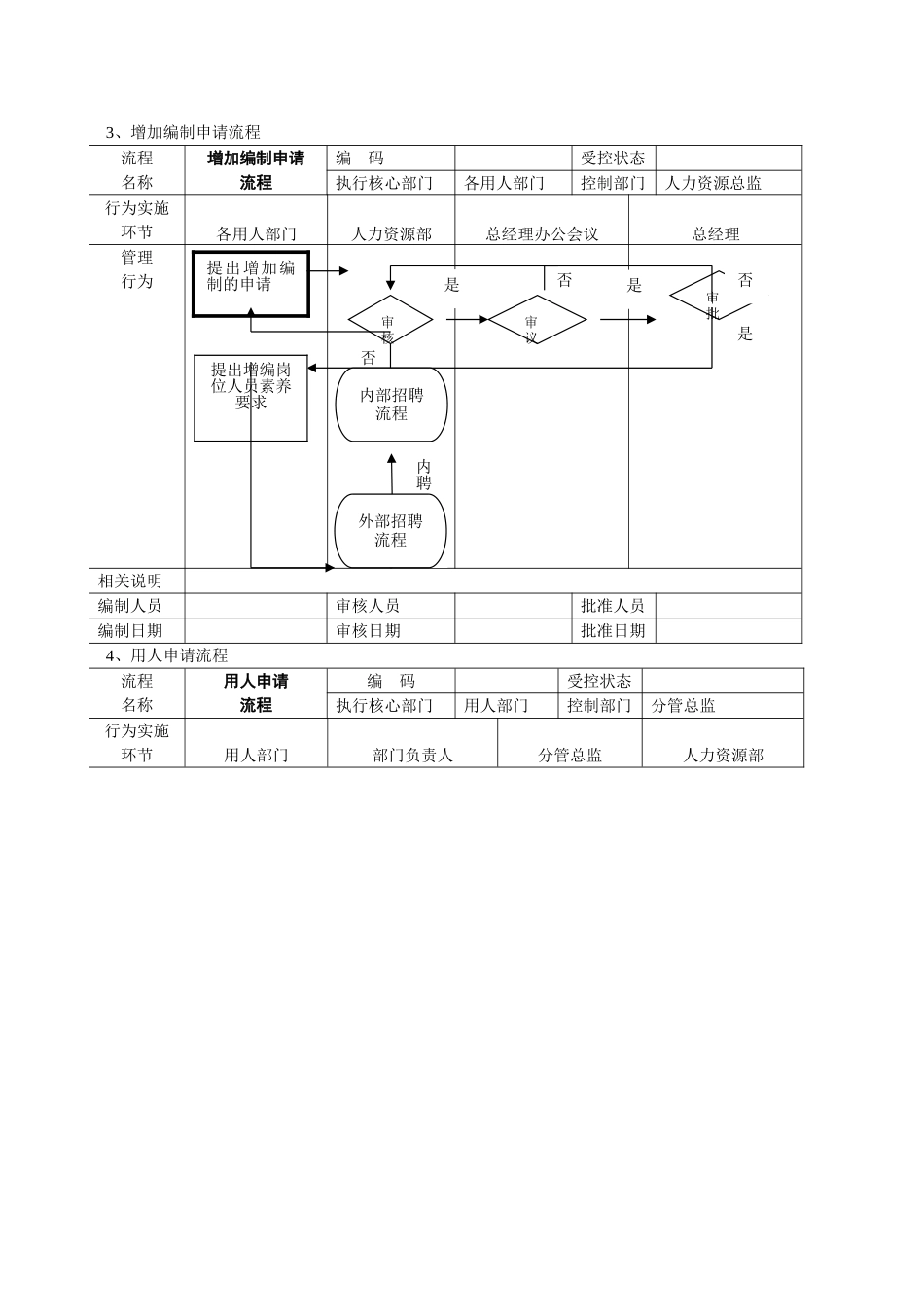 人力资源管理工具箱--第三章--人力资源管理流程范本_第3页