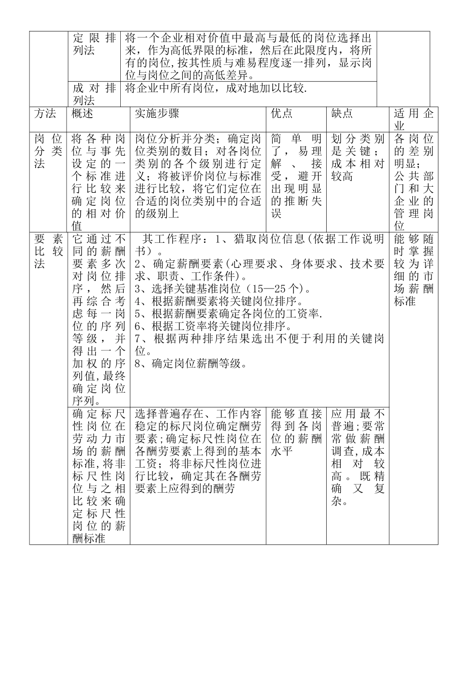 人力资源管理师-第五讲--薪酬与福利管理_第3页