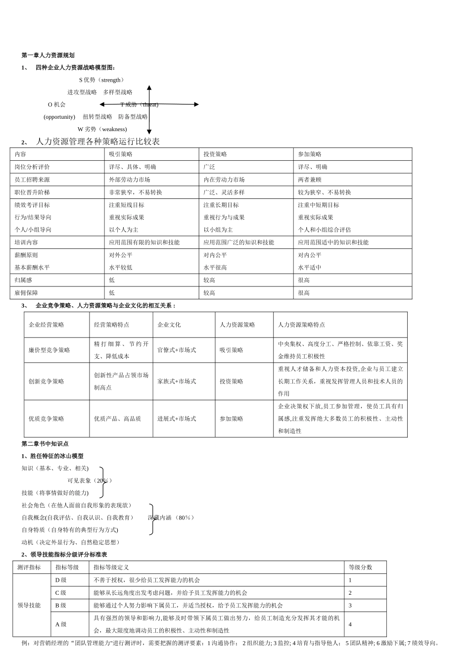 人力资源管理师一级书中图表_第1页