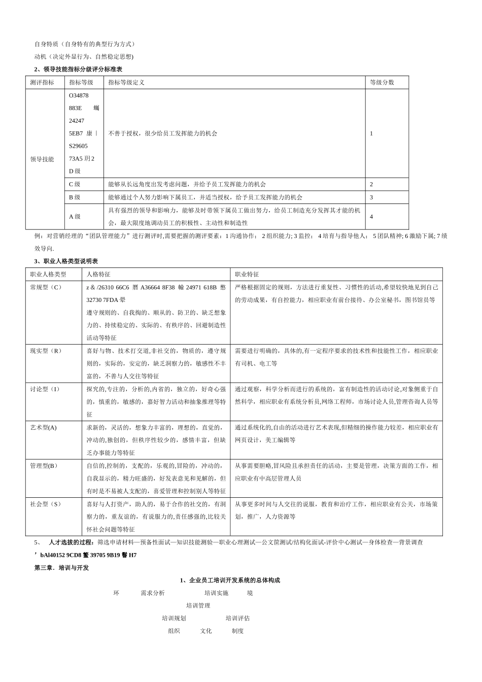 人力资源管理师一级图表大全_第2页
