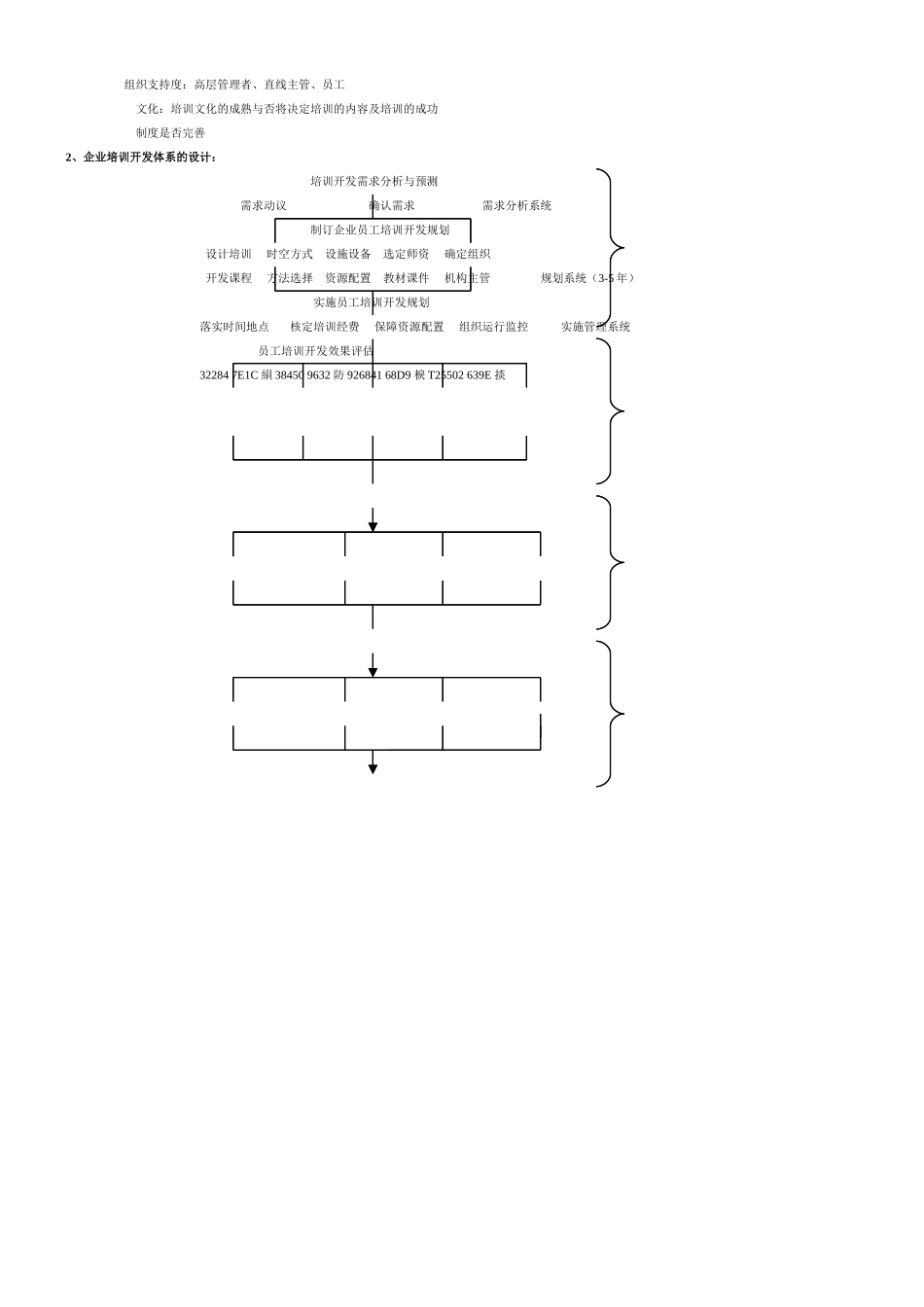 人力资源管理师一级图表大全_第3页