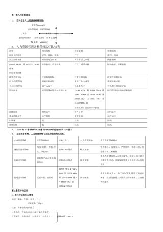 人力资源管理师一级图表大全
