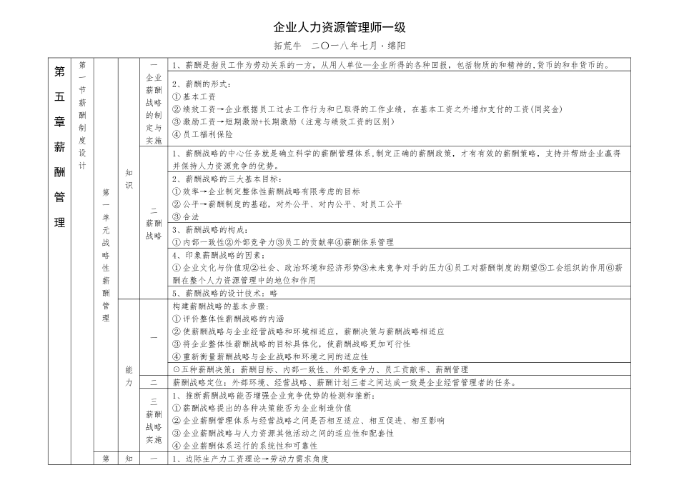人力资源管理师一级学习要点第五章_第1页