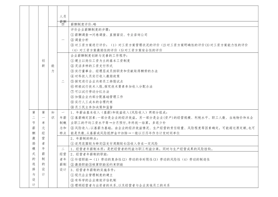 人力资源管理师一级学习要点第五章_第3页