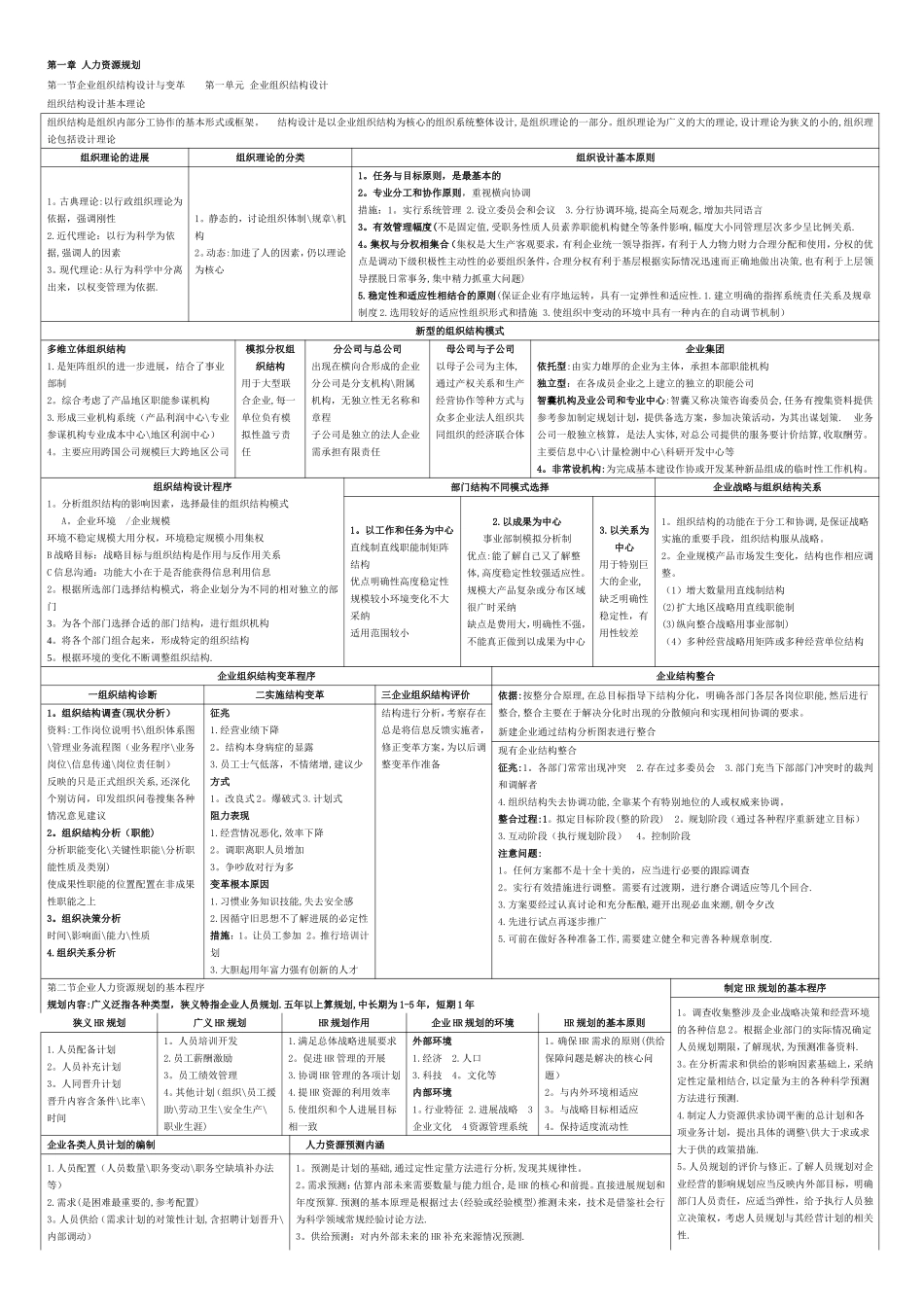 人力资源管理师专业知识二级经典总结_第1页