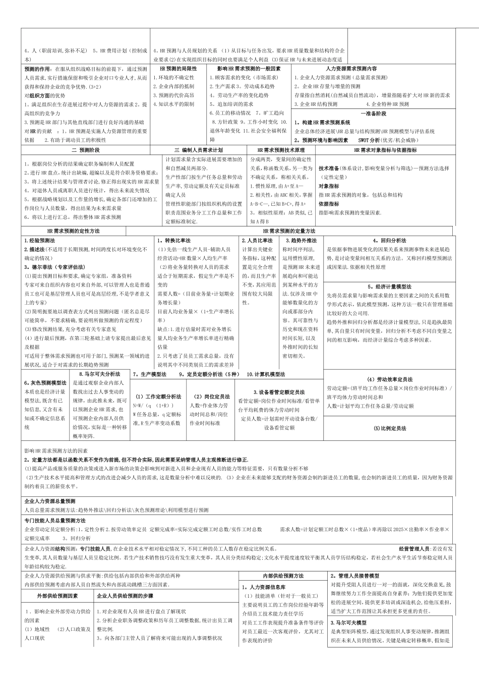 人力资源管理师专业知识二级经典总结_第2页