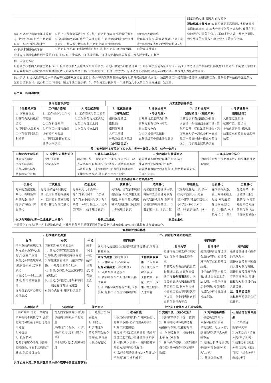 人力资源管理师专业知识二级经典总结_第3页