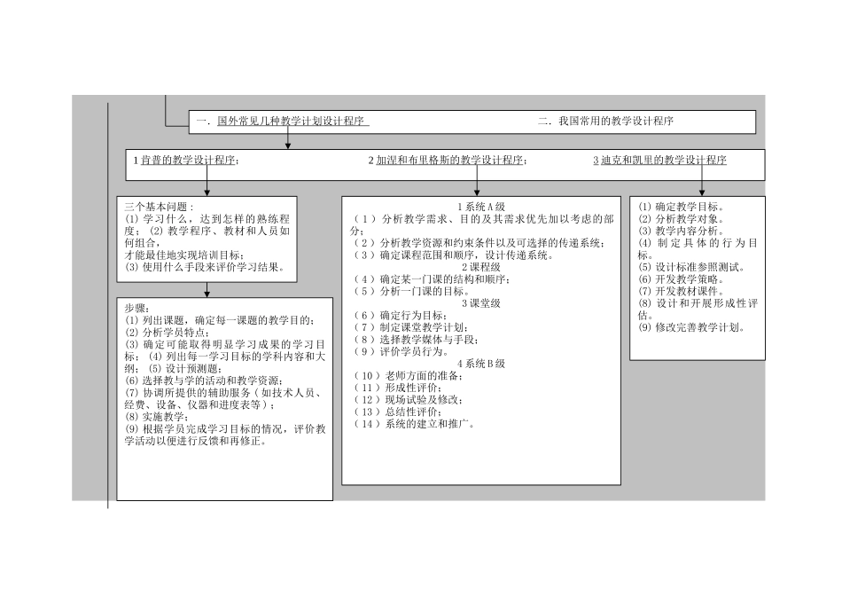 人力资源管理师二级3-5章知识框架图_第2页