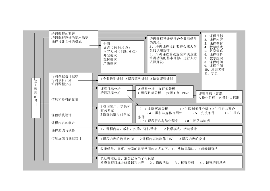 人力资源管理师二级3-5章知识框架图_第3页