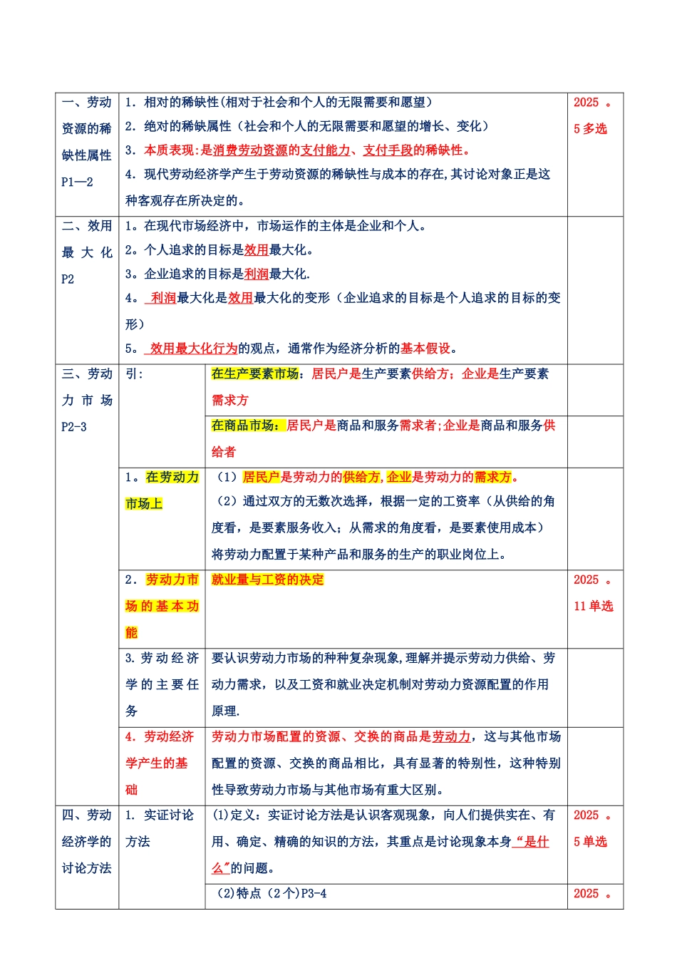 人力资源管理师二级基础课程辅导讲义_第2页