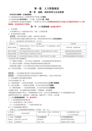 人力资源管理师二级知识点整理