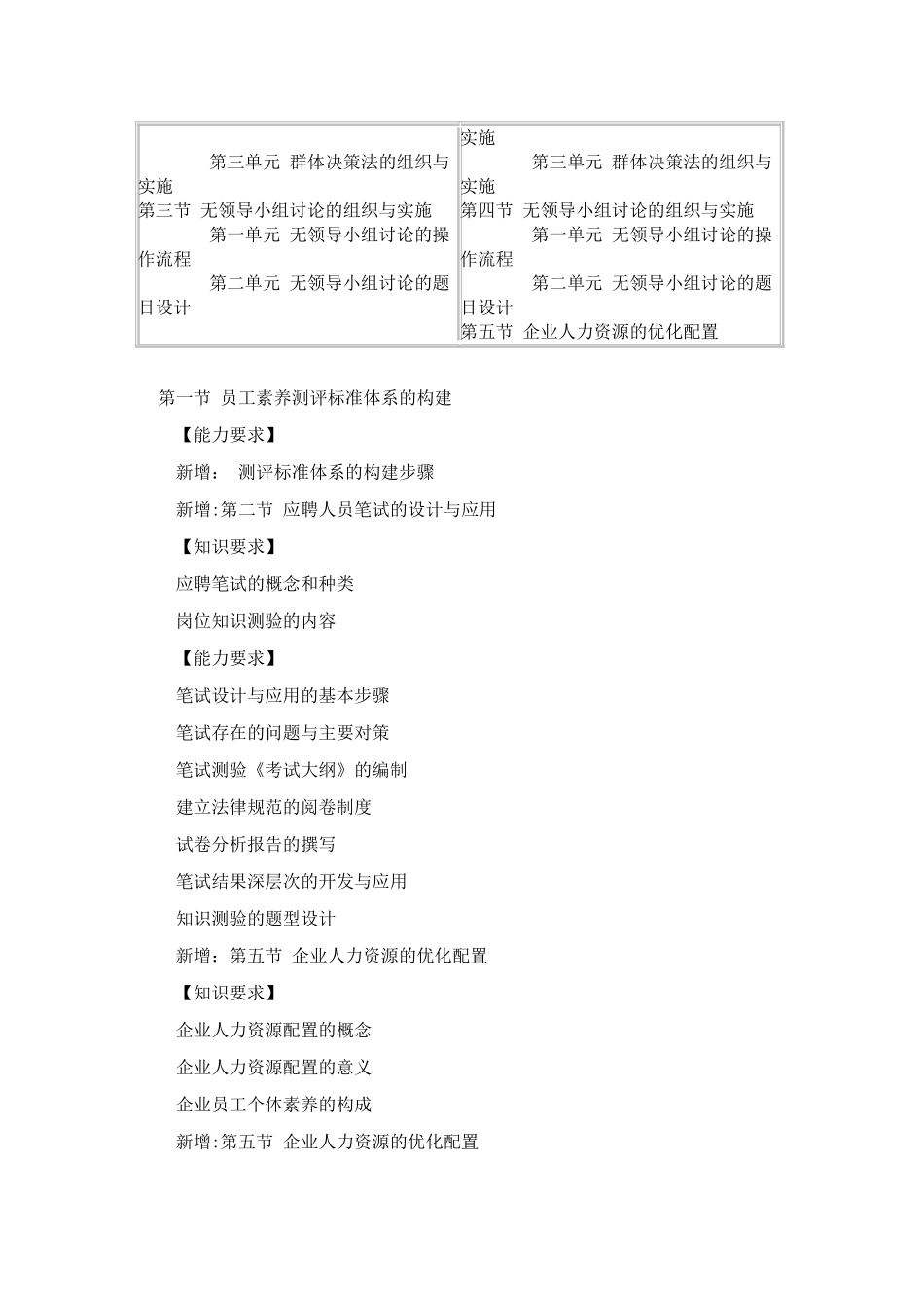 人力资源管理师二级第三版教材增加内容提纲_第3页