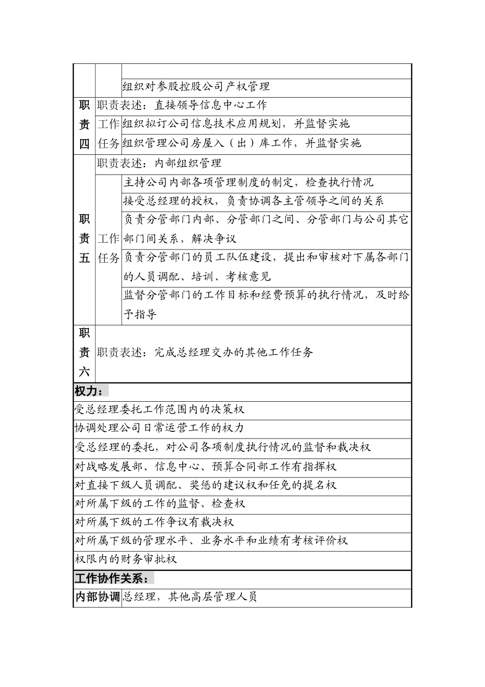 常务副总经理职务说明书_第2页