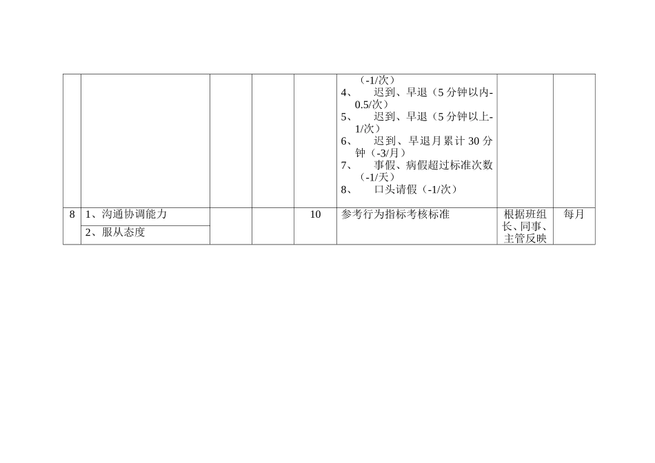岗位关键考核指标设定表（检验员）_第2页
