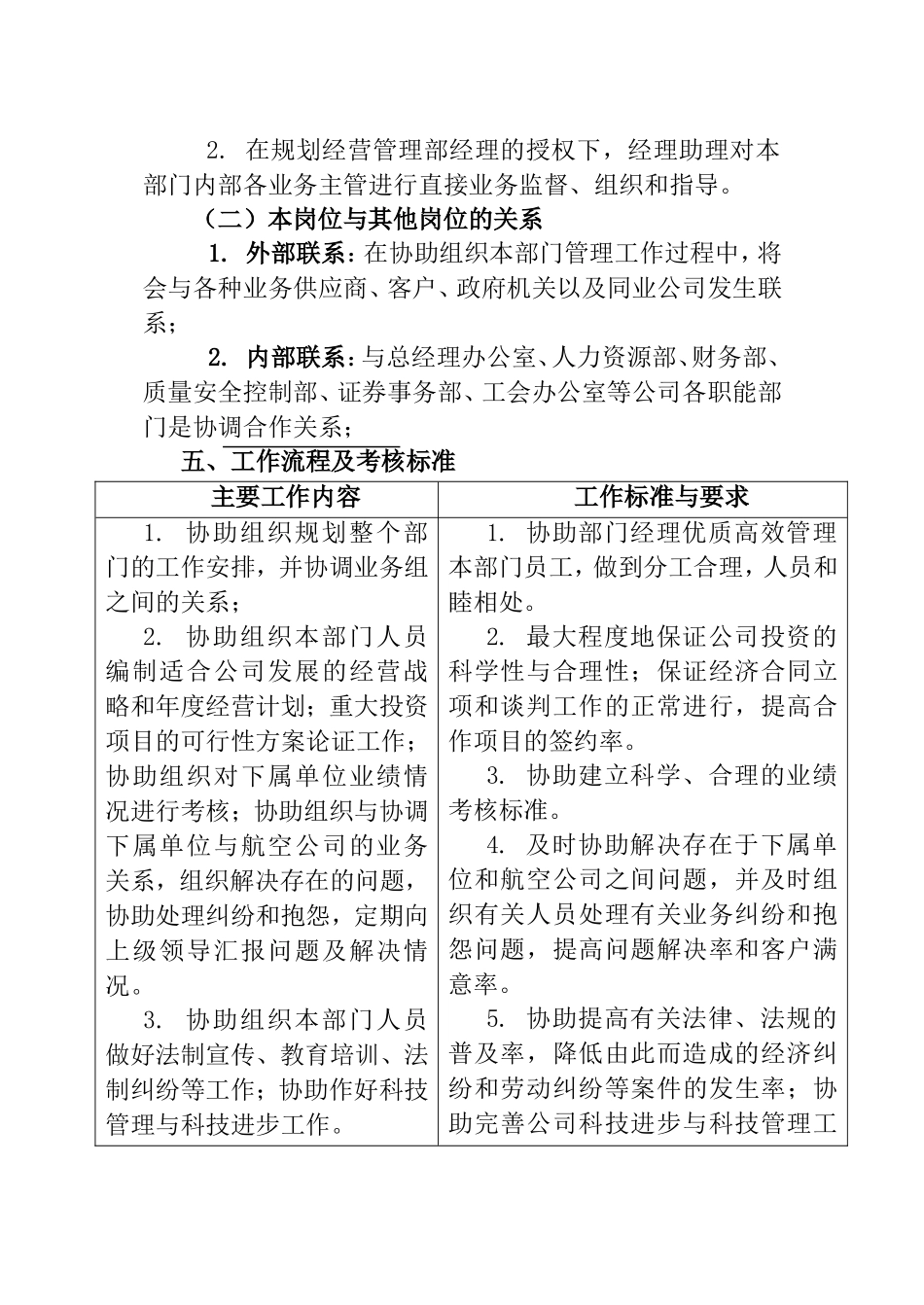 规划经营部经理助理工作说明书_第2页