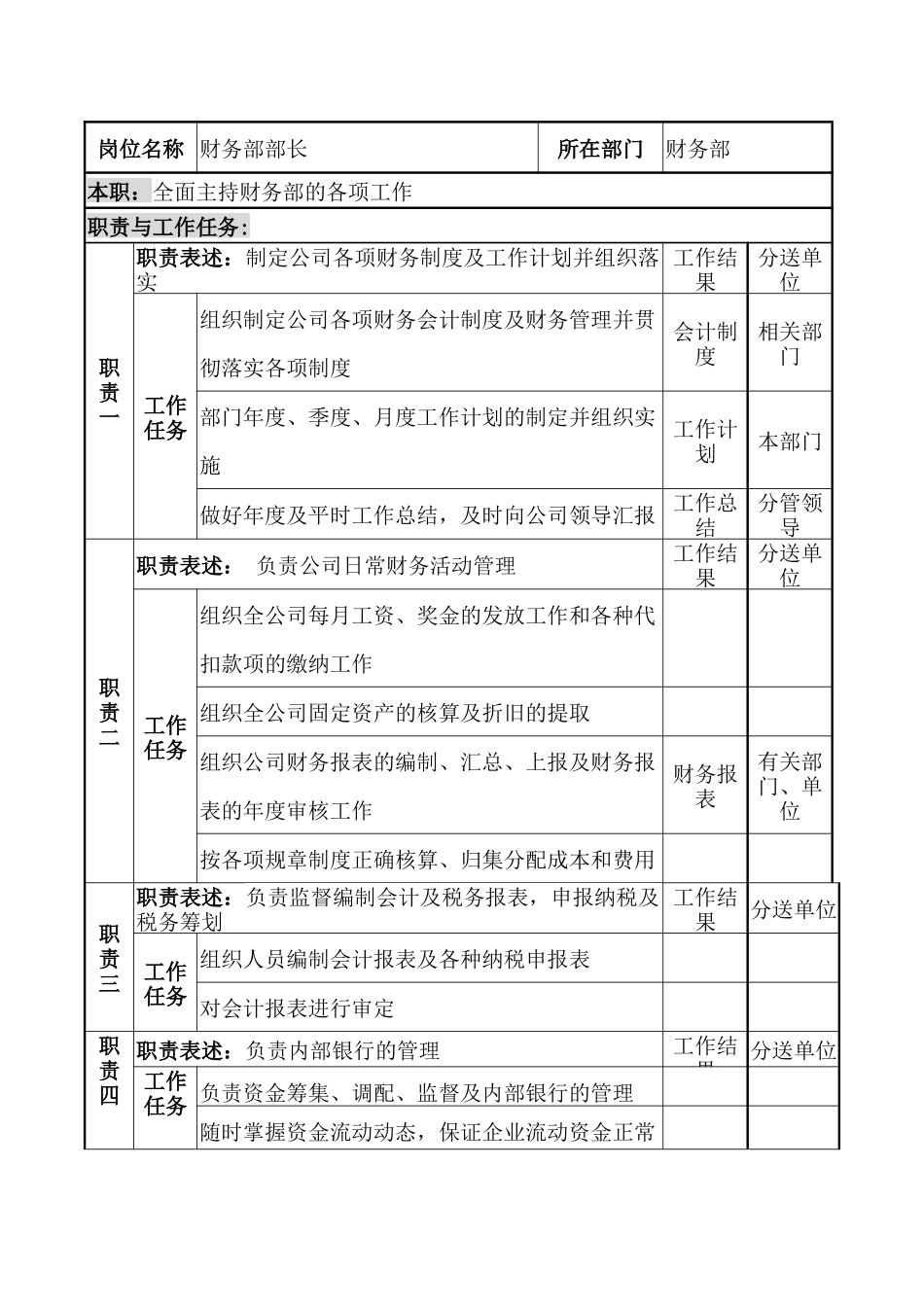 某企业财务部部长职务说明书_第1页