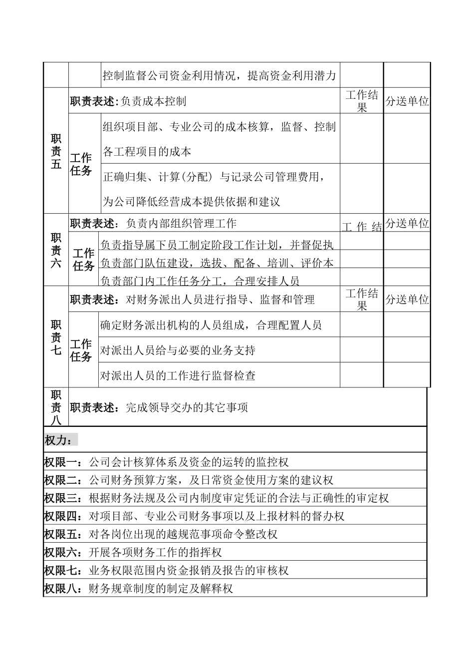 某企业财务部部长职务说明书_第2页