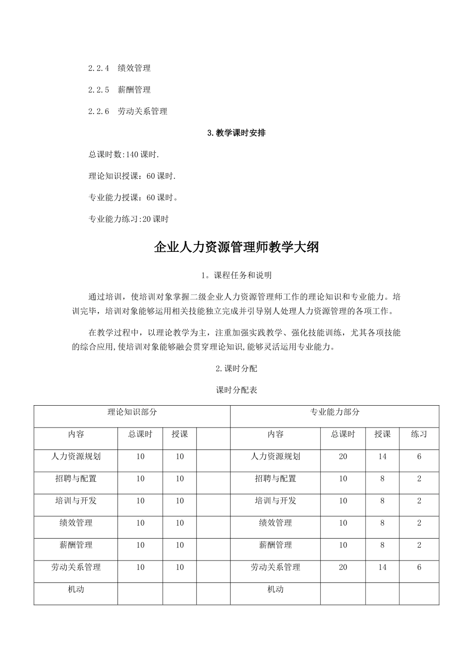 人力资源管理师教学大纲、教学计划、课时_第2页