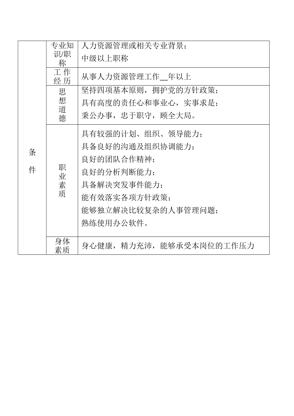 人力资源管理岗位说明书_第2页