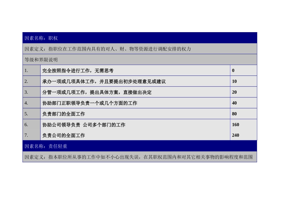责任因素的定义与分级表_第1页