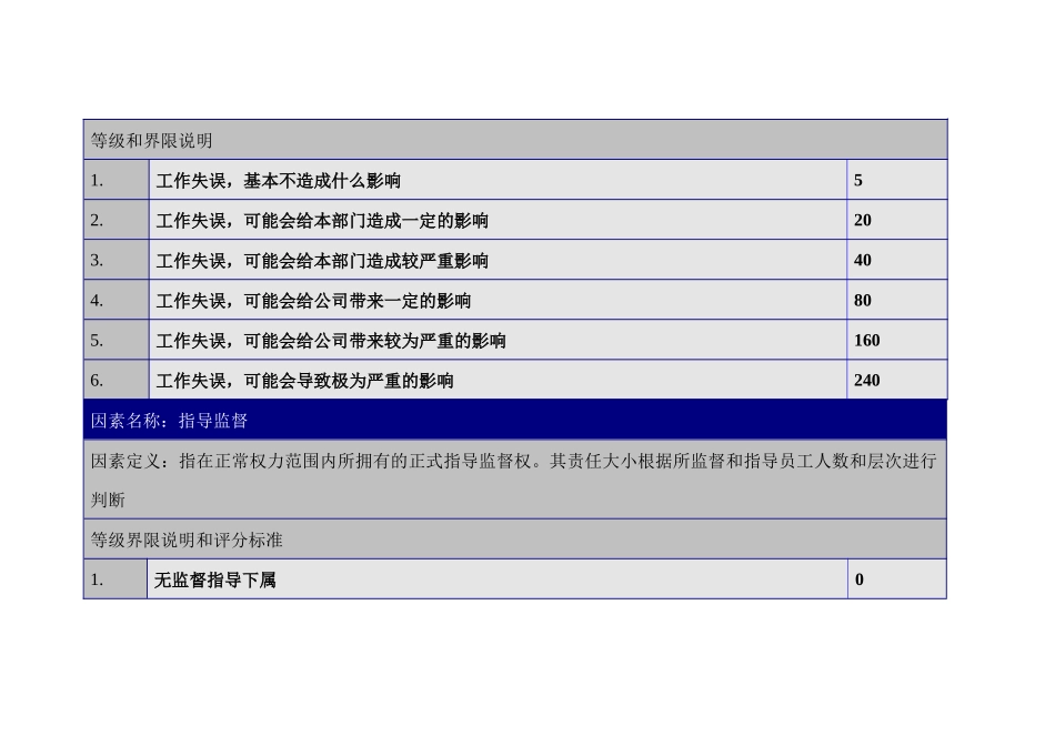 责任因素的定义与分级表_第2页