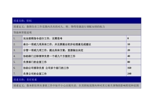 责任因素的定义与分级表