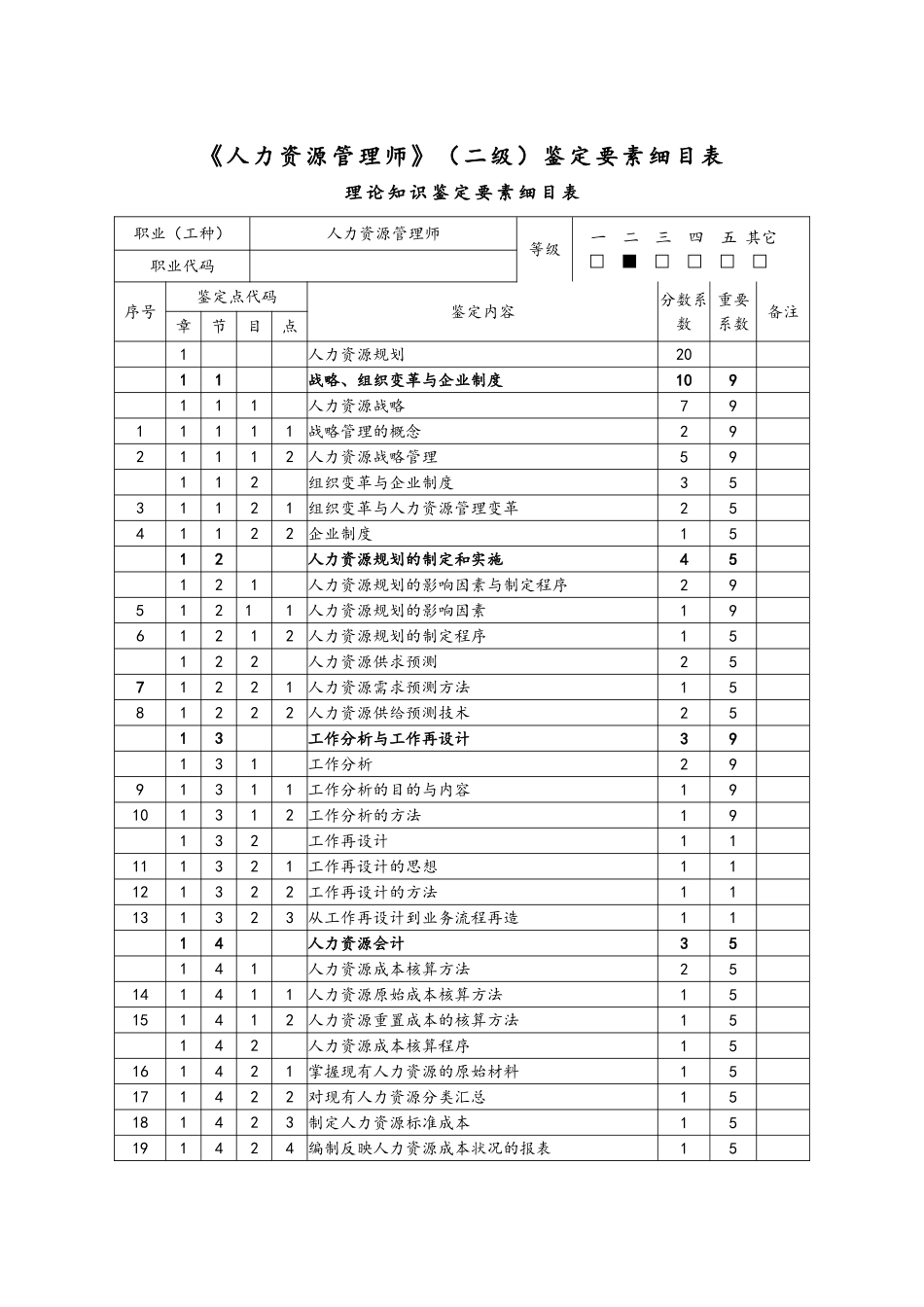 人力资源管理师鉴定要素细目表_第1页