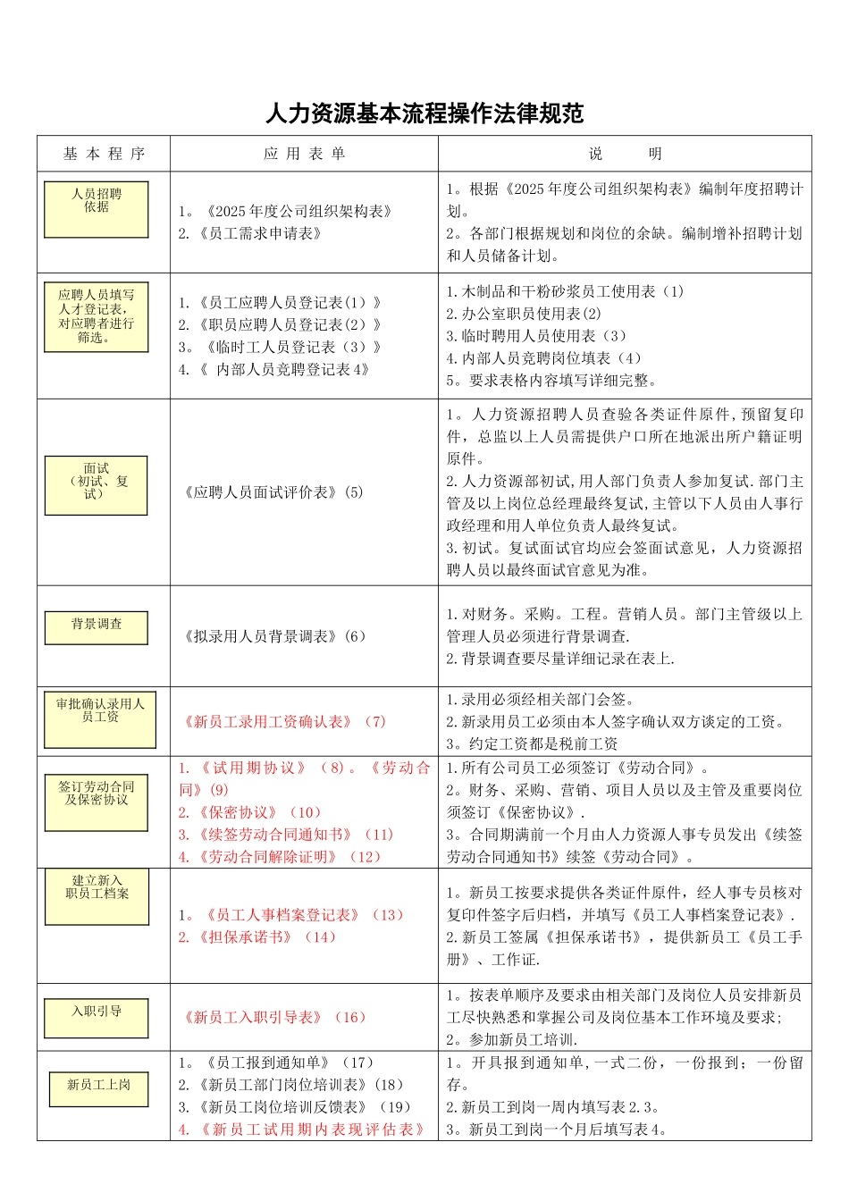 人力资源管理常用表单_第1页