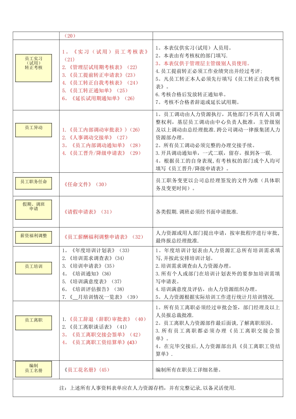 人力资源管理常用表单_第2页