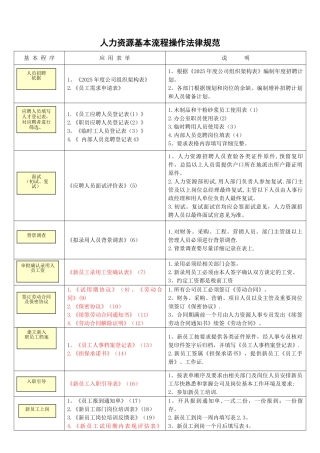 人力资源管理常用表单