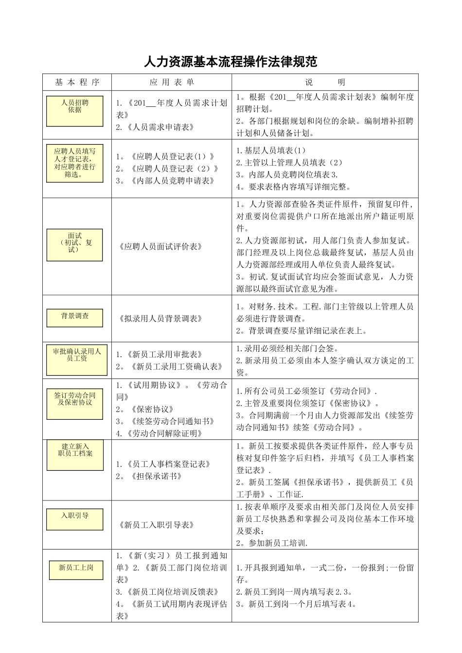人力资源管理常用表单汇总_第1页