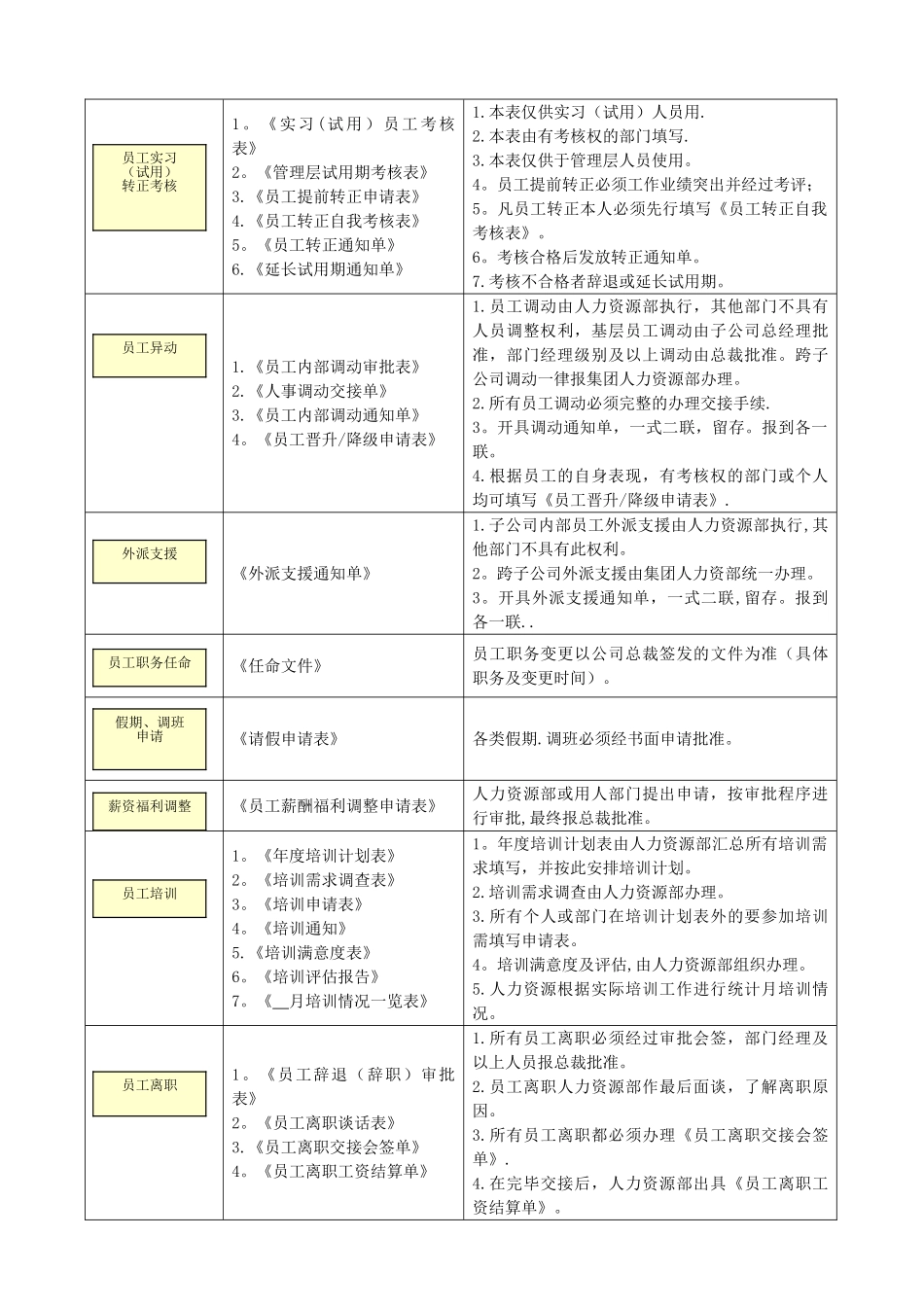 人力资源管理常用表单汇总_第2页