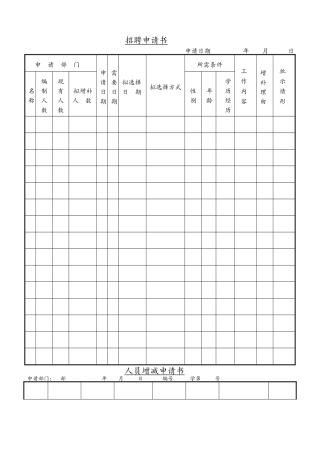 人力资源管理必备表格、申请书大全
