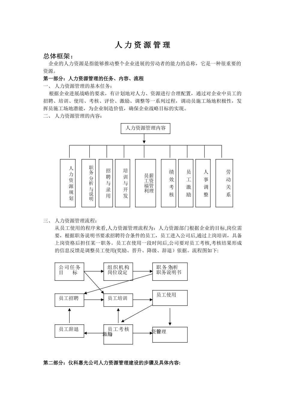 人力资源管理手册45792_第1页