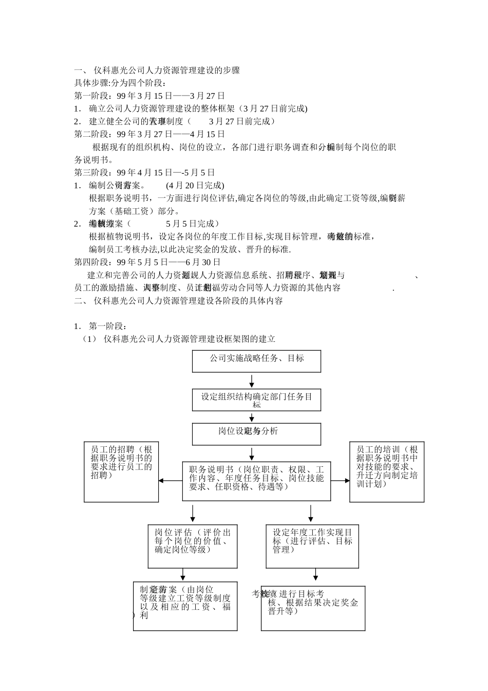 人力资源管理手册45792_第2页