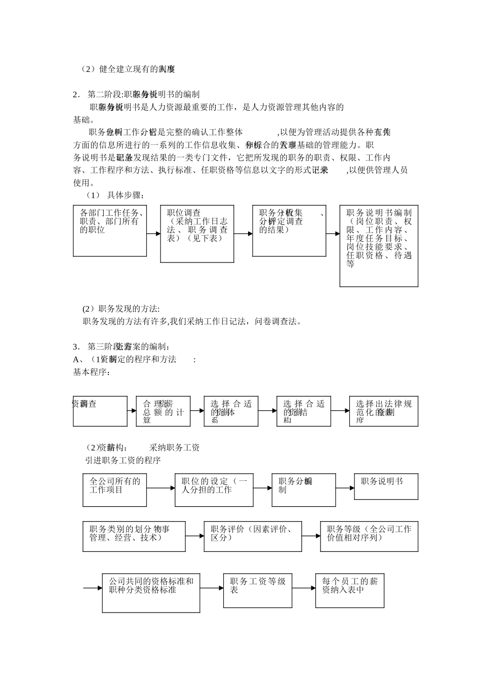 人力资源管理手册45792_第3页