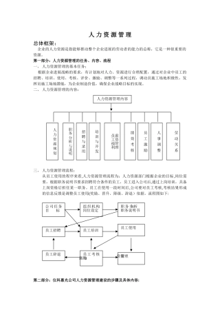 人力资源管理手册45792