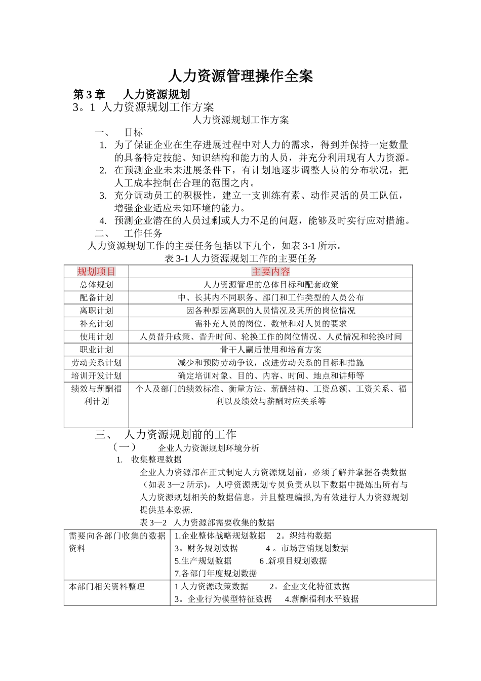 人力资源管理操作全案_第1页