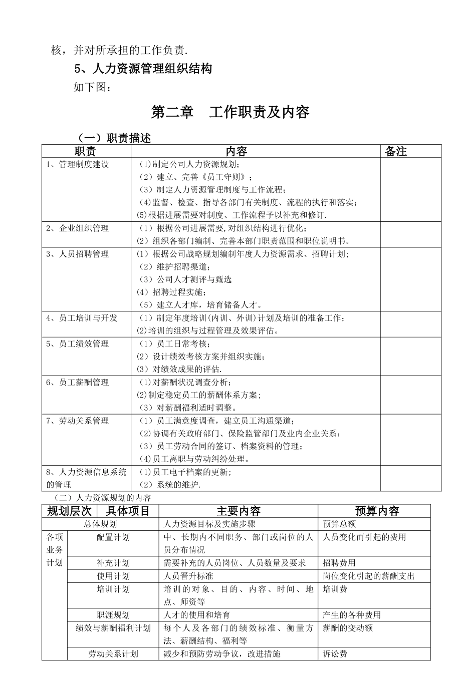 人力资源管理操作规程_第3页