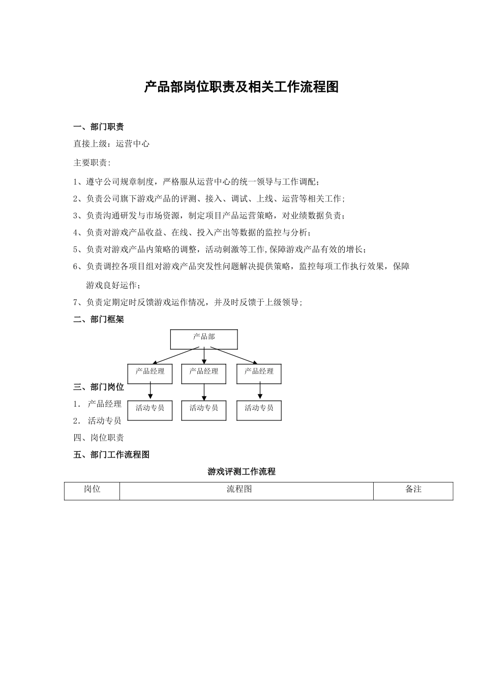 产品部岗位职责以及相关工作流程图_第1页