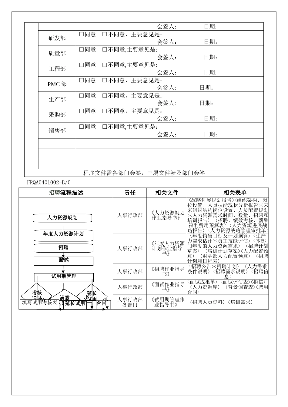 人力资源控制程序文件最终9.60_第2页