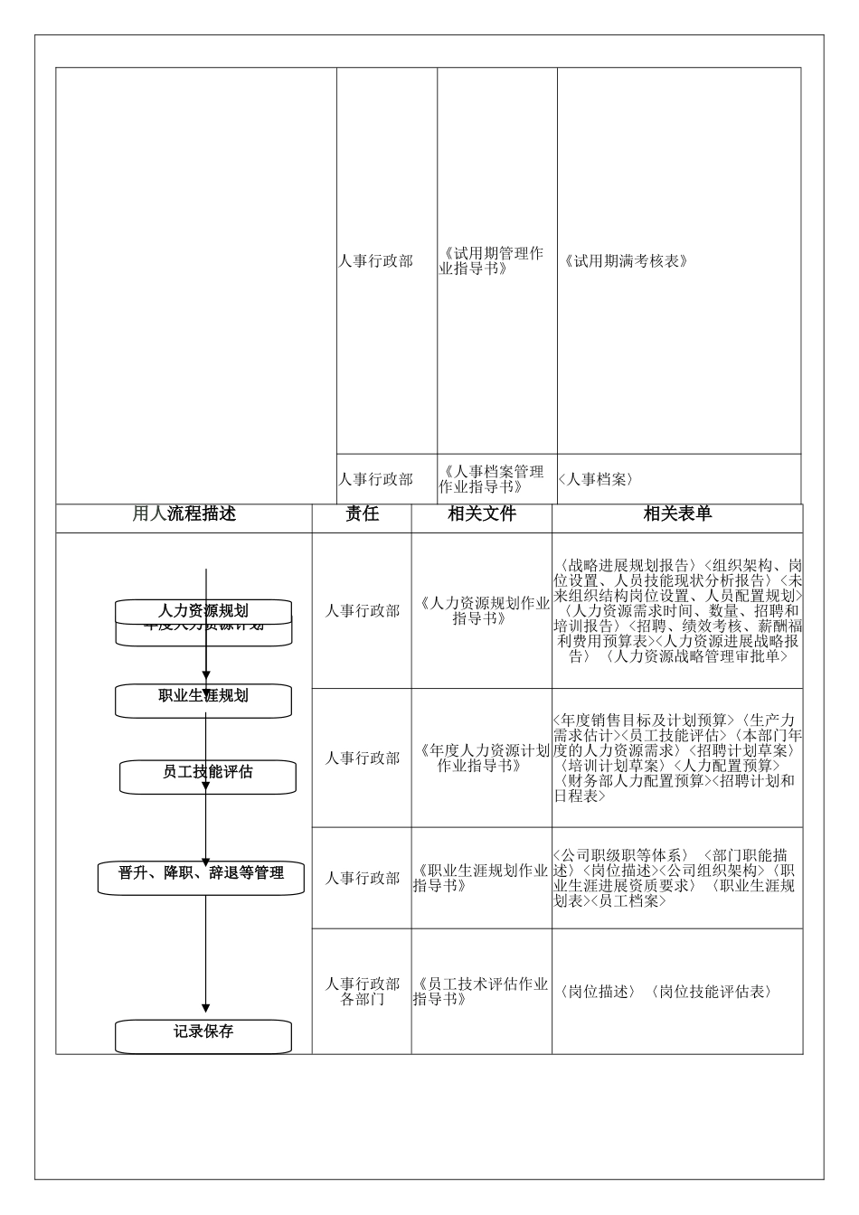 人力资源控制程序文件最终9.60_第3页