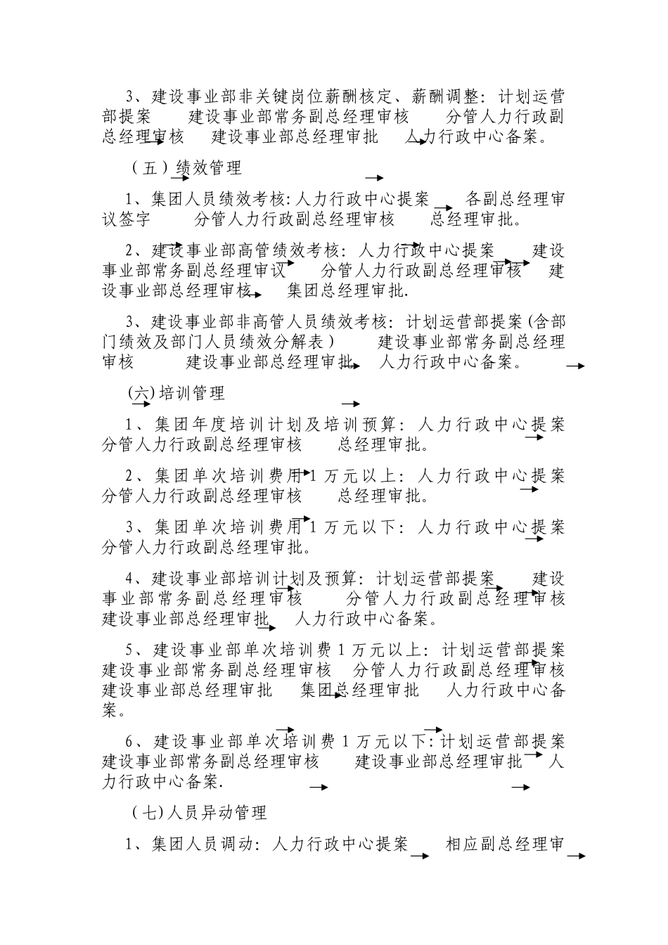 人力资源管理权责体系工作指引_第3页